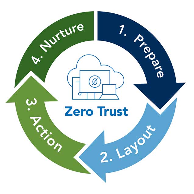 OCS-ZeroTrust-Images-01_small.jpg